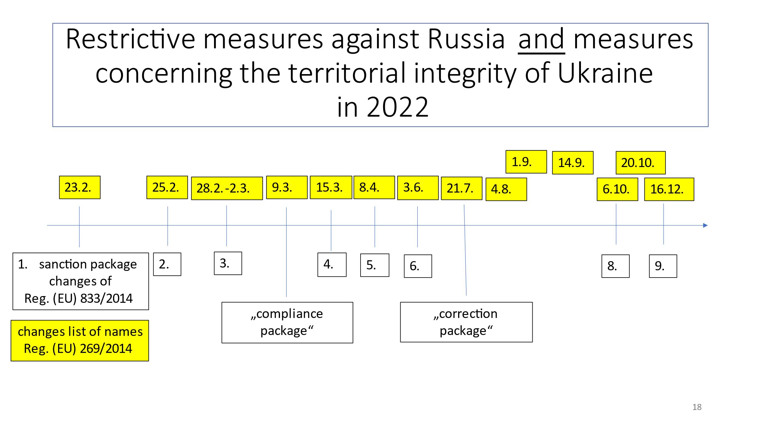 Restriktive EU Maßnahmen gegen Russland - 2022-12-16